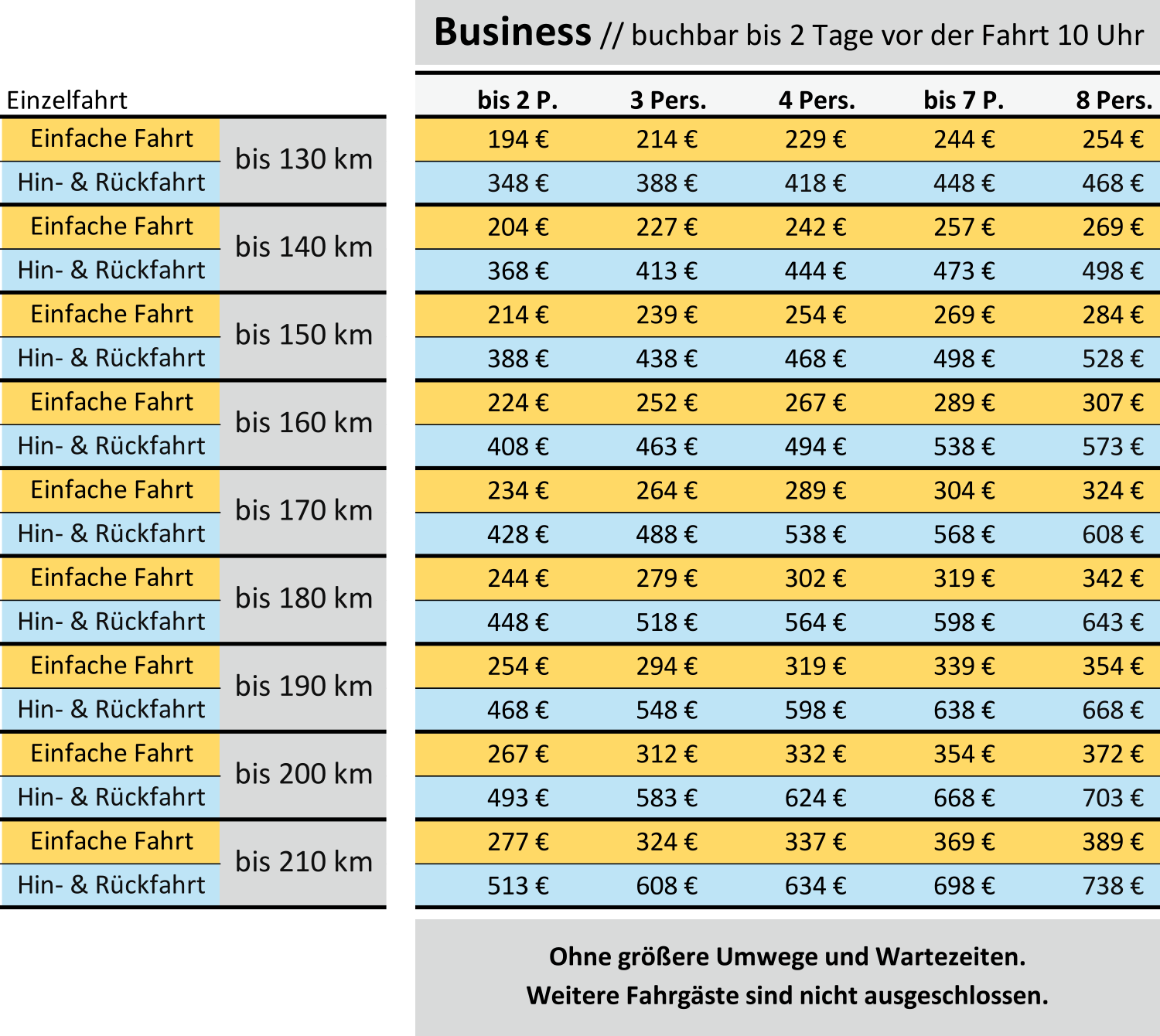 Business Tabelle
