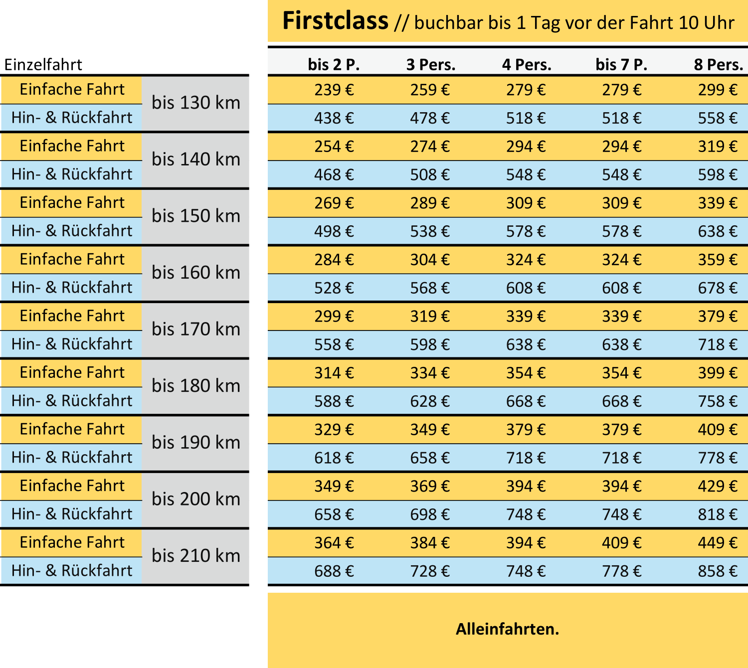 Firstclass Tabelle